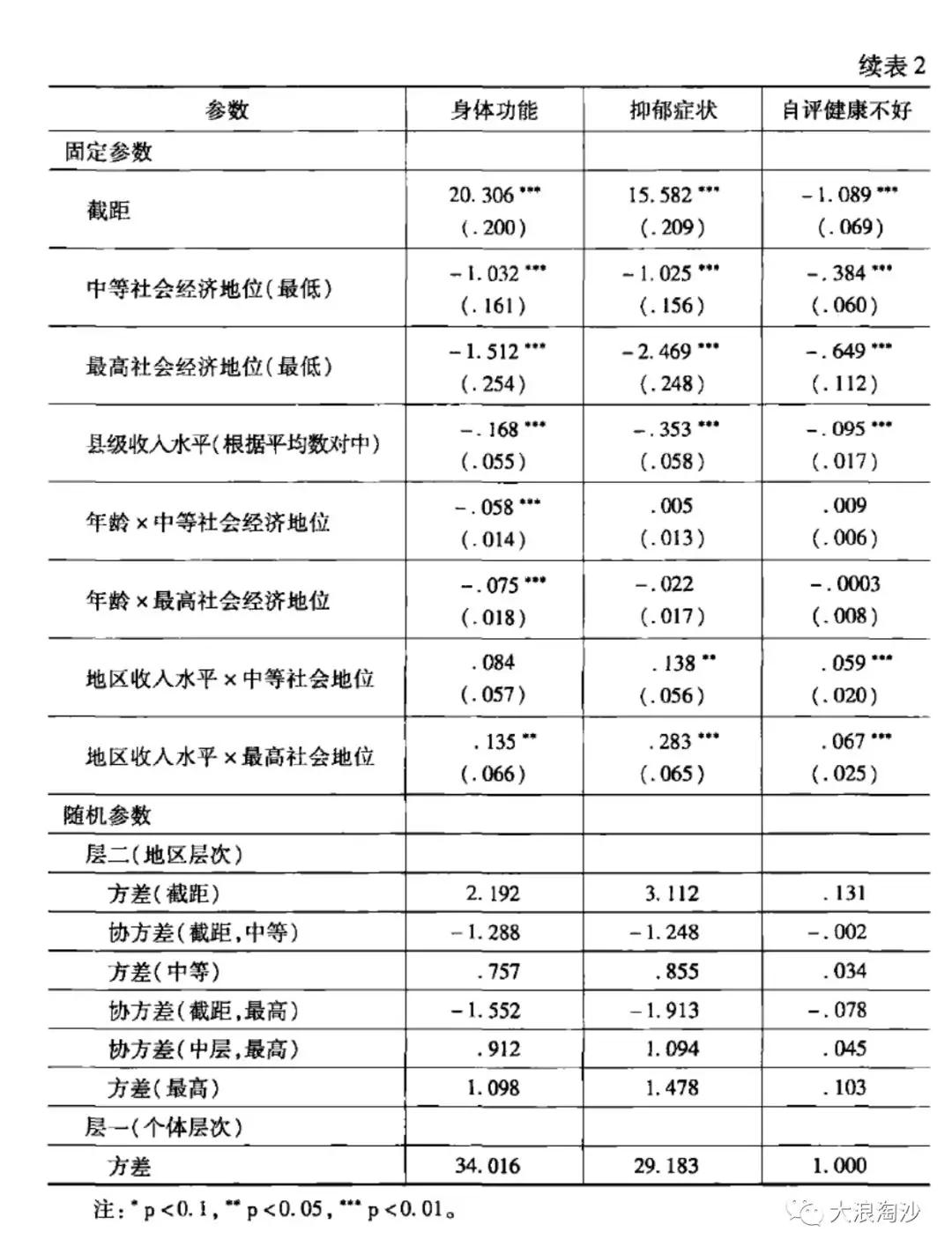 凭自己毅力战胜抑郁症,唯心主义治疗抑郁症