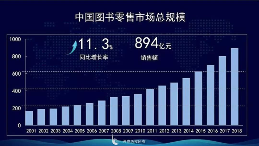 快手卖书有销量吗,用抖音卖书赚钱