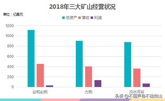 铁矿巨头力拓,力拓有多厉害