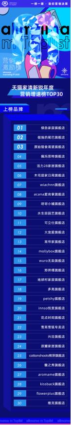 新年开门红！敖广集团线上事业群销售成绩亮眼