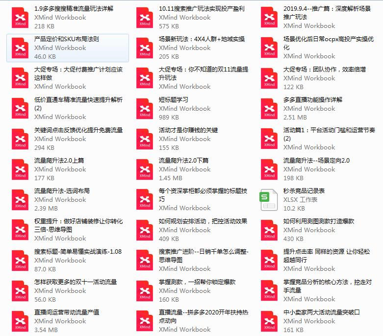 拼多多有访客没有订单怎么优化,拼多多店铺30天活跃度怎么提高