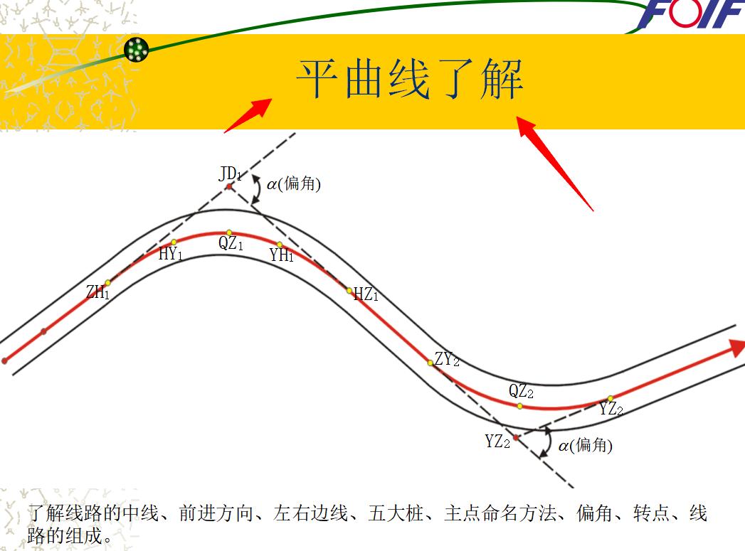 测量员基础入门教程视频全集讲解,测量员基础知识讲解教程视频全集