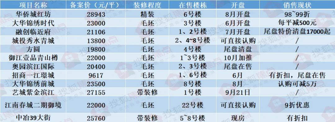 崛起！这块被遗忘的“房价黑洞”如今却成了香饽饽？