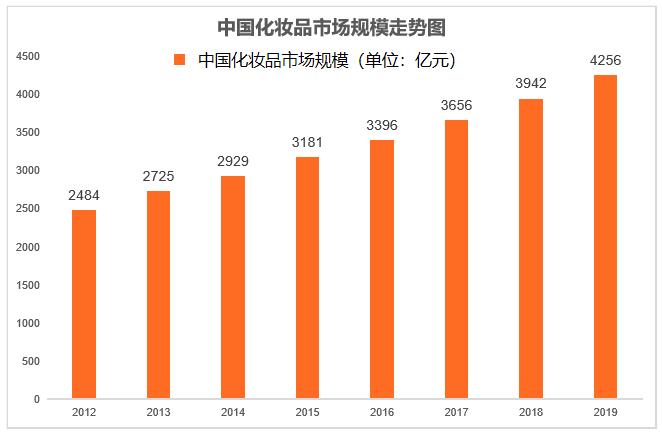 爱马仕为什么要进军美妆,爱马仕风起云涌