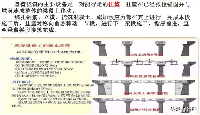 简支连续梁施工工艺一建市政,一建市政现浇连续梁