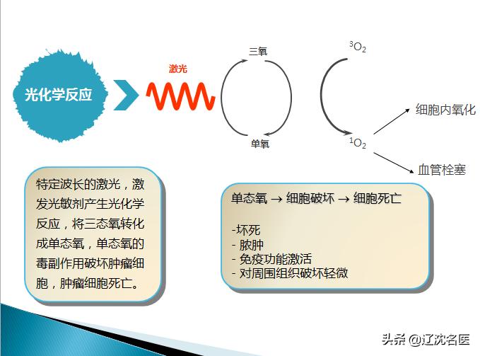 热不灼唇寒不冰齿,食管癌吃什么治疗