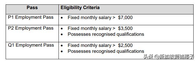 新加坡公务员的工资水平,新加坡建筑工人工资水平