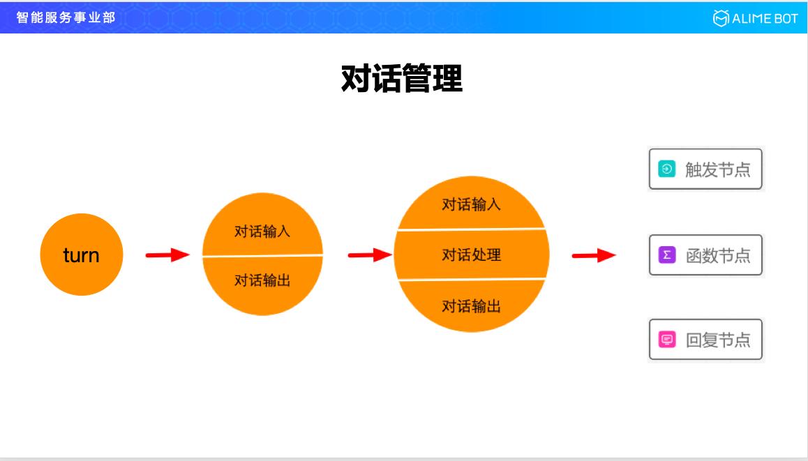 阿里巴巴智能对话技巧,阿里巴巴研发人工智能方案