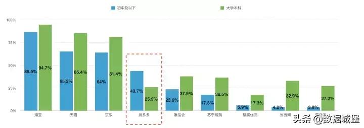 低学历网民好吗,低学历人群高学历人群