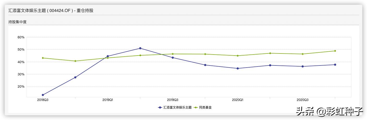 NO.491｜汇添富基金杨瑨-汇添富数字未来，值不值得买？