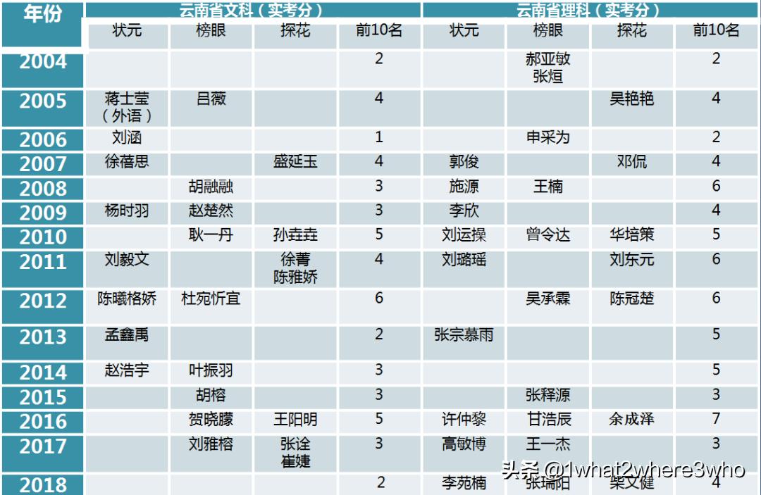 云南师大附中呈贡校区报名,云南师大附中呈贡校区2024年招生