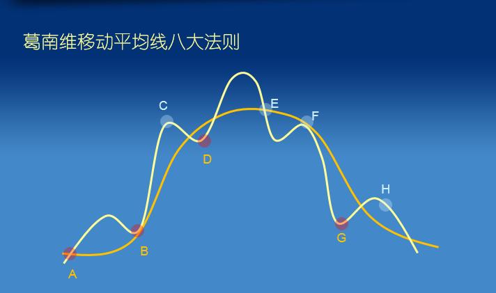 移动均线ma指标使用技巧,短线ma均线最佳参数