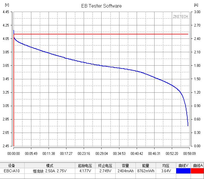 力神18650哪个型号好,力神18650怎么样