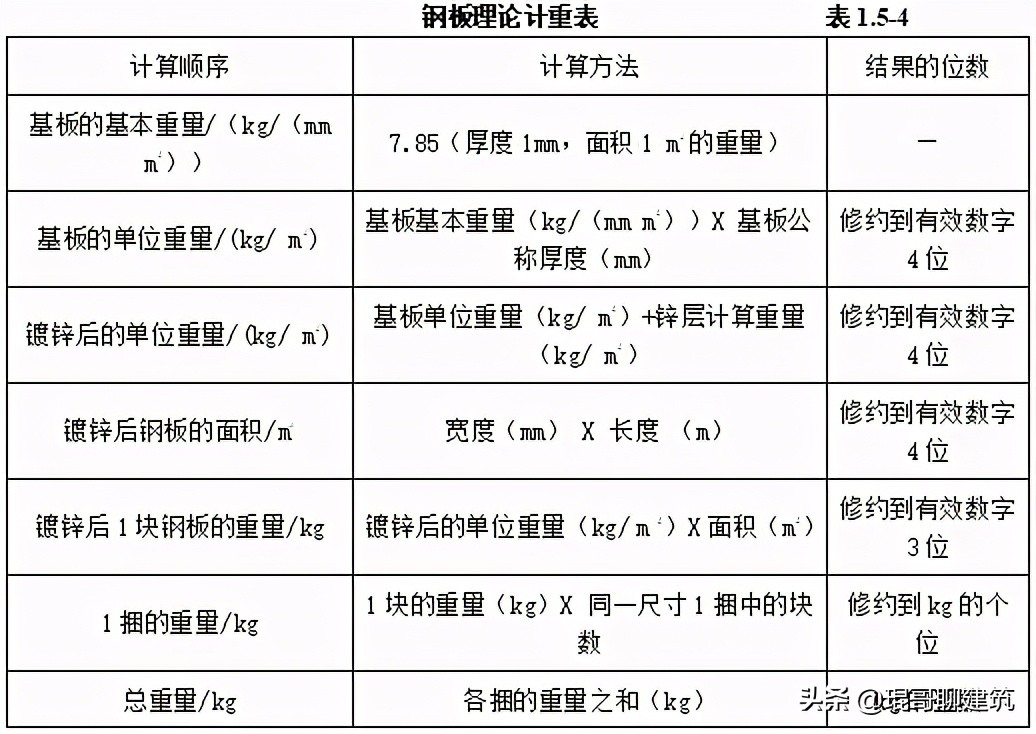 机电安装材料进场如何报验,一建机电材料进场验收要求口诀