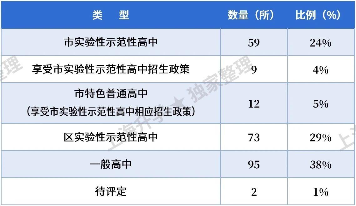上海市排名前四位的重点高中,上海十大重点高中排名榜