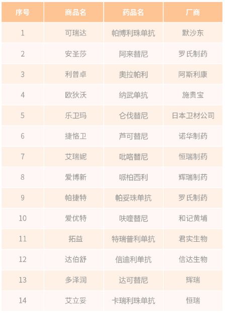 6年保证续保、可人工核保，这款癌症医疗险很不错