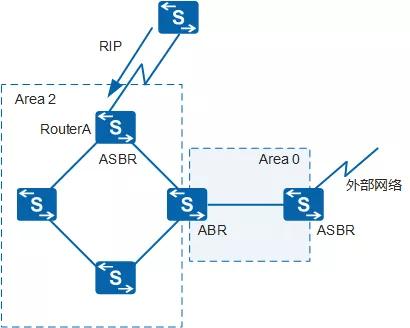 ospf配置详细教程原理,ospf工作原理及报文
