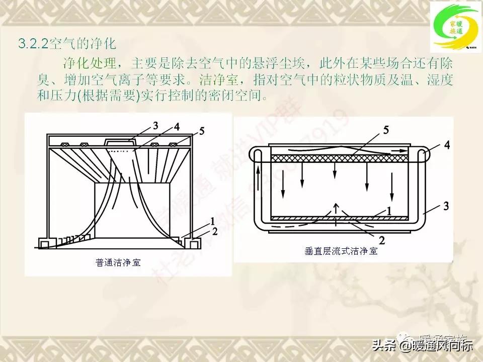 通风空调工程识图与施工课程设计,通风与空调工程施工技术实例书本