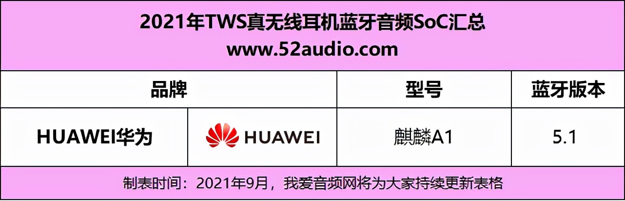 2021tws耳机音质排行榜,tws蓝牙耳机电路讲解