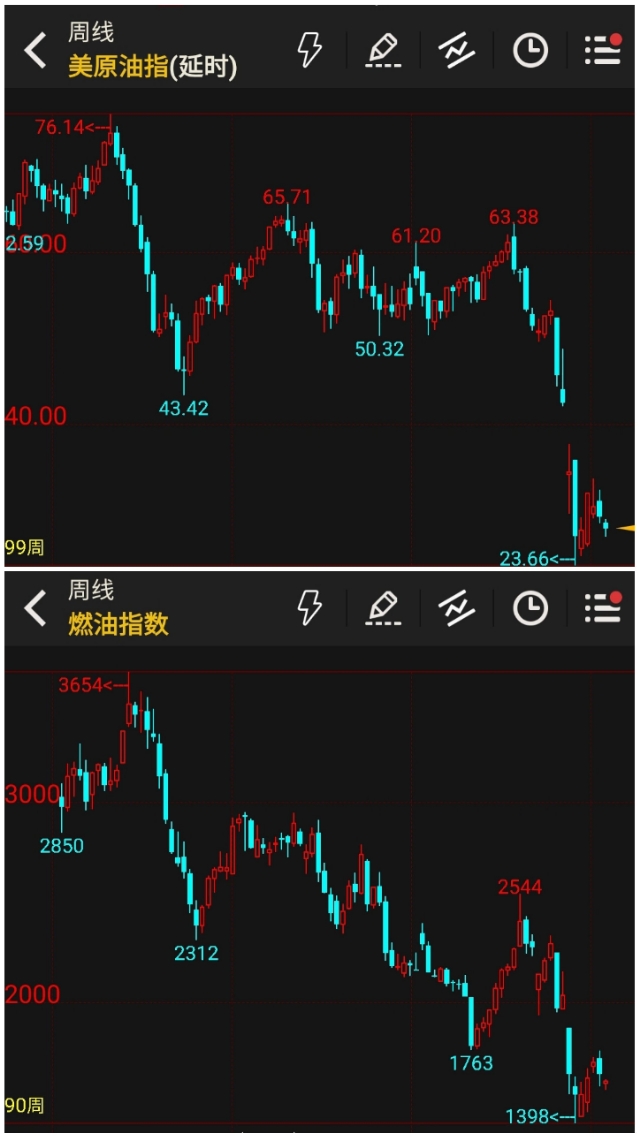 国内投资原油有哪些渠道,原油投资的正规平台