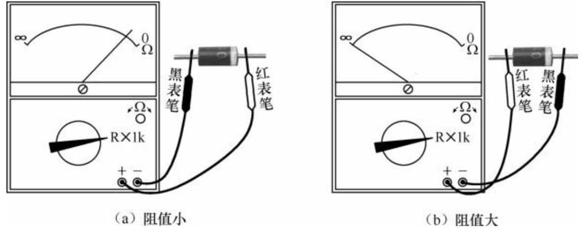 电子维修入门二极管的特性,电子技术分享之二极管介绍