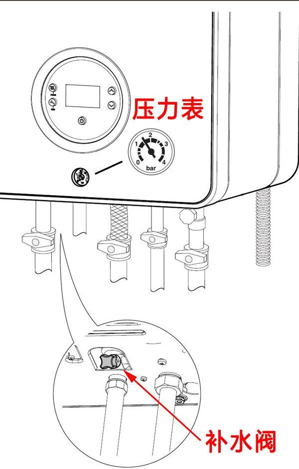 壁挂炉注水补水方法,燃气壁挂炉补水正确方法