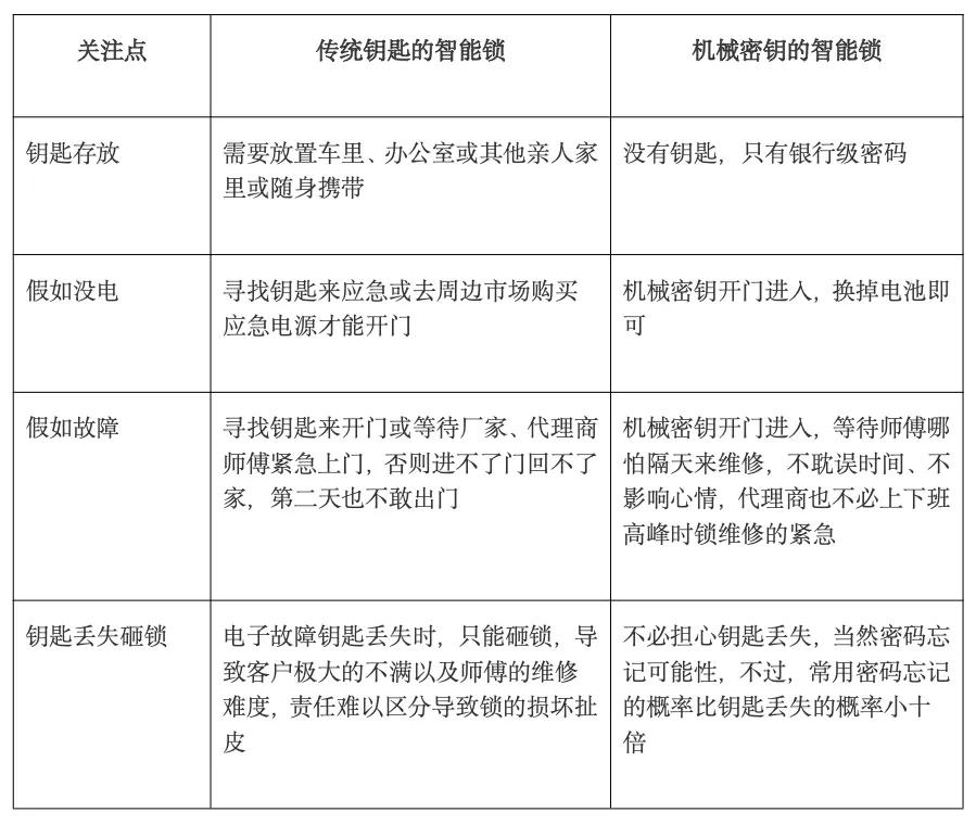 智能锁行业再迎新巨头,重新定义智能门锁