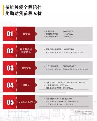 四川长江职业学院咋样,成都长江职业技术学院学费多少