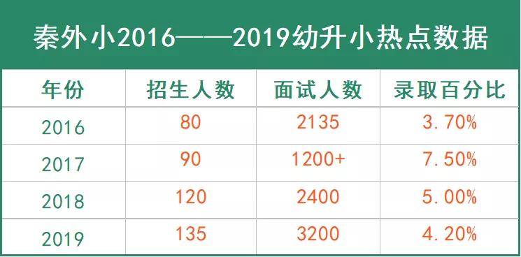 公民同招南京学校,南京公民同招学区房