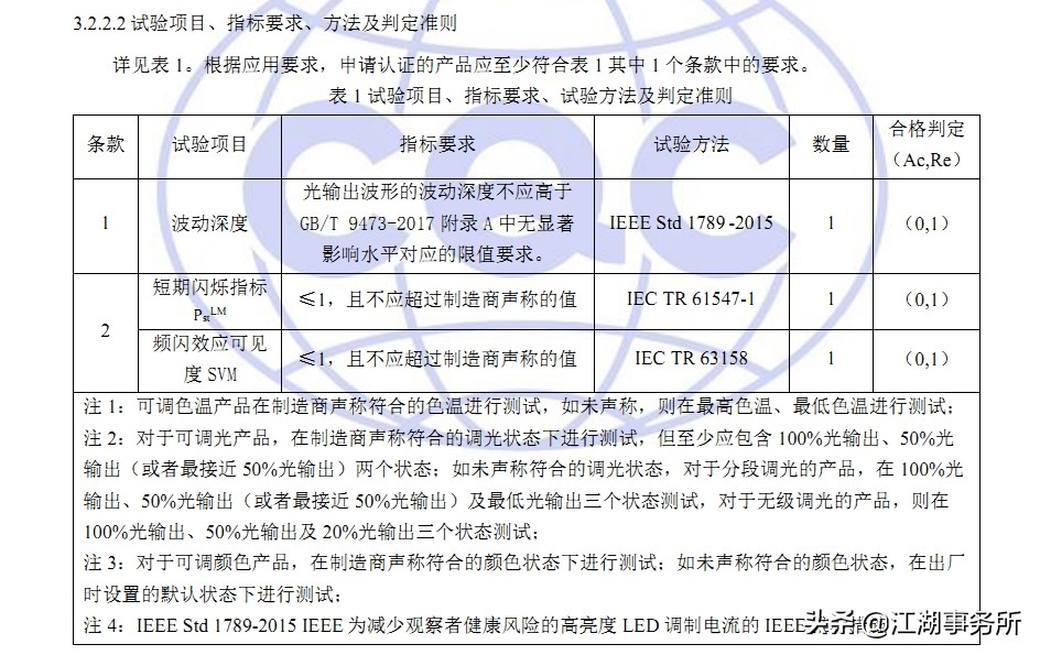 苹果13屏闪严重值得购买吗,iphone13频闪测评