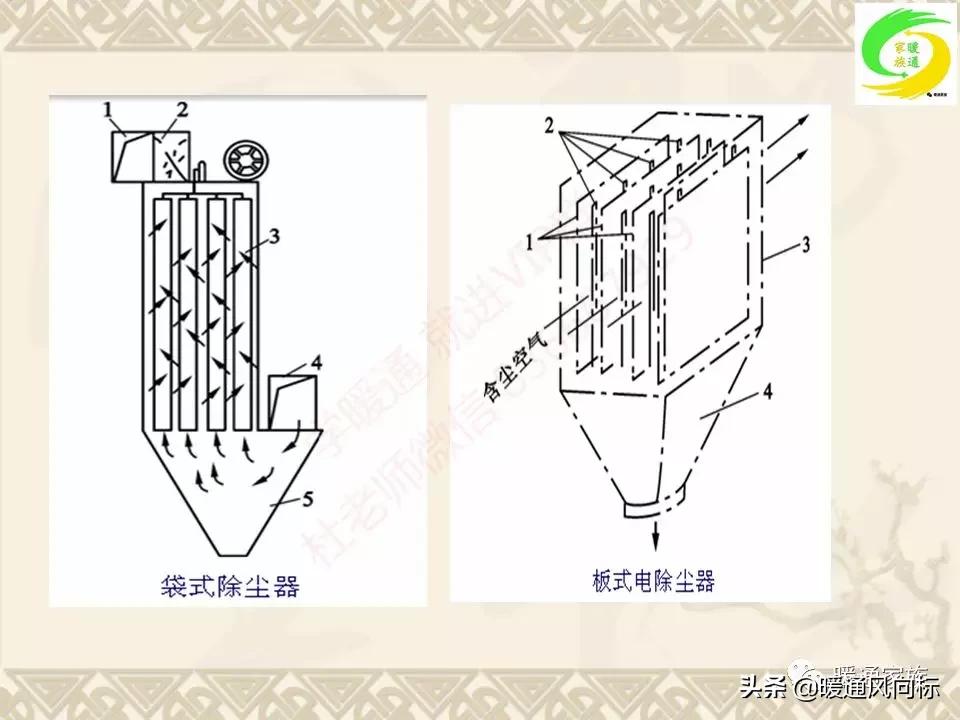 通风空调工程识图与施工课程设计,通风与空调工程施工技术实例书本