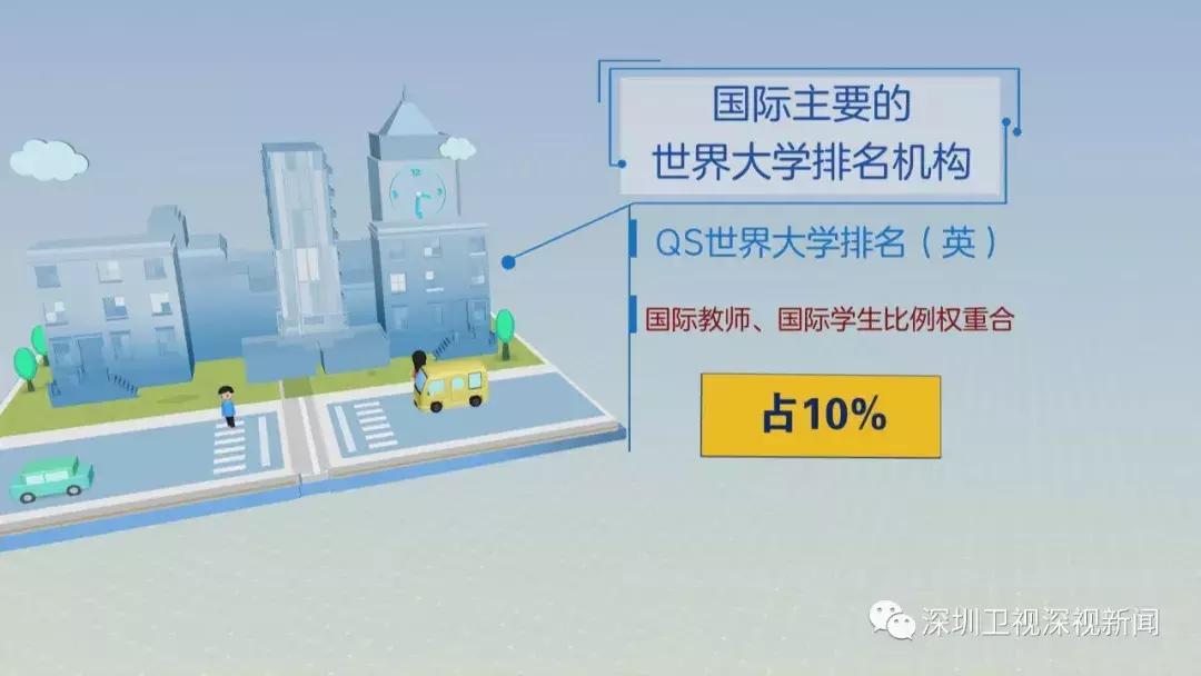 余治国观察深圳,余治国评论员