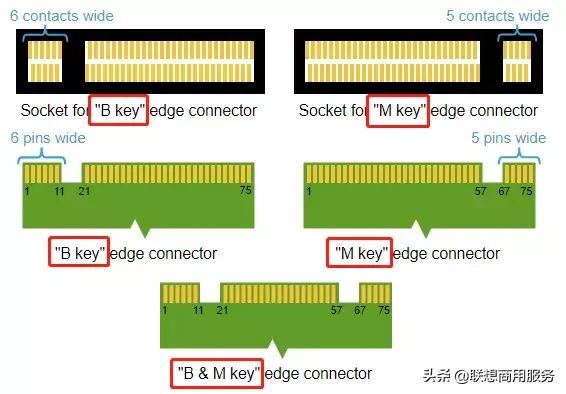 华硕天选2加装固态硬盘,游戏本加装固态硬盘怎么选