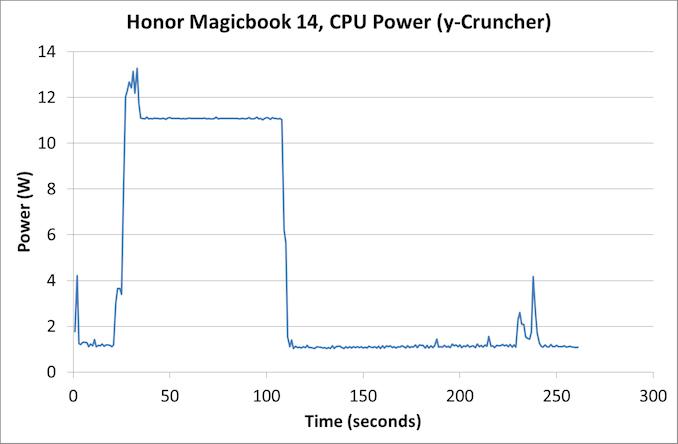 荣耀magicbook14评测,荣耀笔记本magicbookx14i3评测