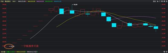 上交所新股上市首日交易规则,新股上市交易有哪些新规