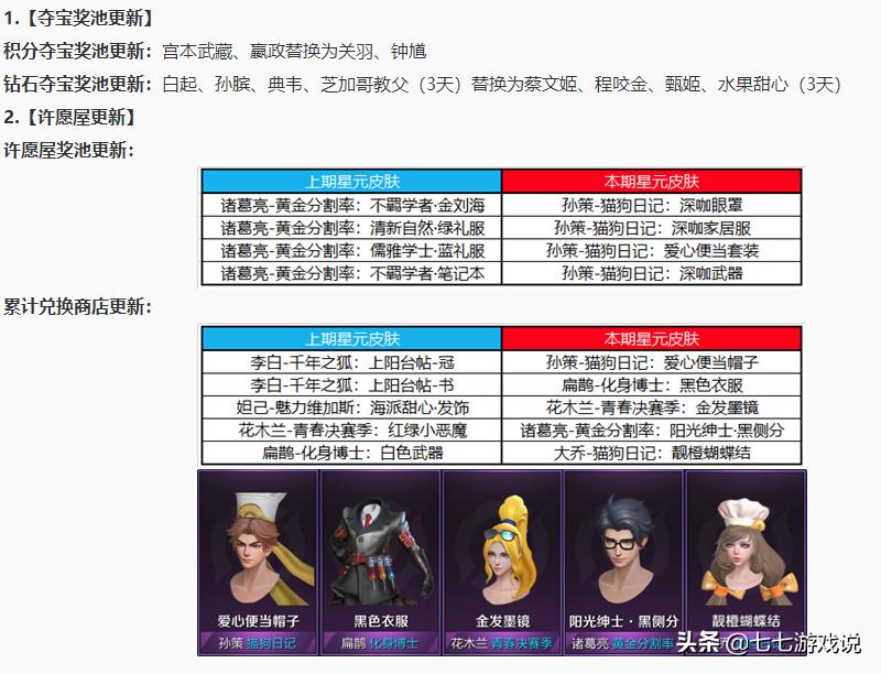 王者荣耀感恩节活动最多多少,王者荣耀春节期间各种活动