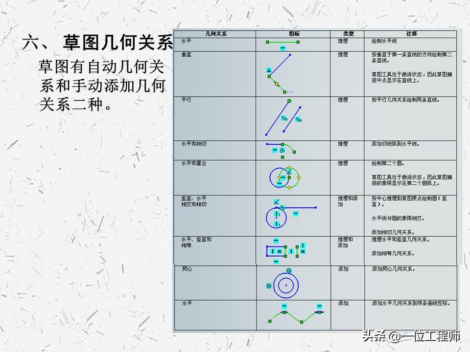 solidworks机械设计全套教程,solidworks机械设计工程图模板