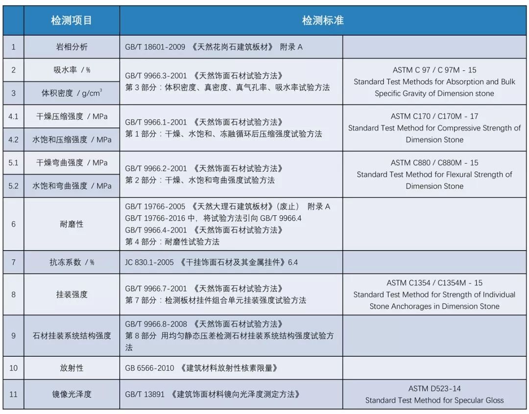 做石材需要什么手续,做石材工程