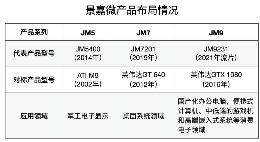 gpu国产龙头企业,景嘉微如何成为gpu龙头股