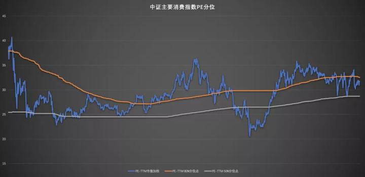 大家都在下跌的股票,持续大涨历史新高