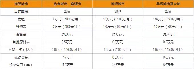 一点点奶茶加盟费用明细价格,一点点奶茶加盟条件及费用