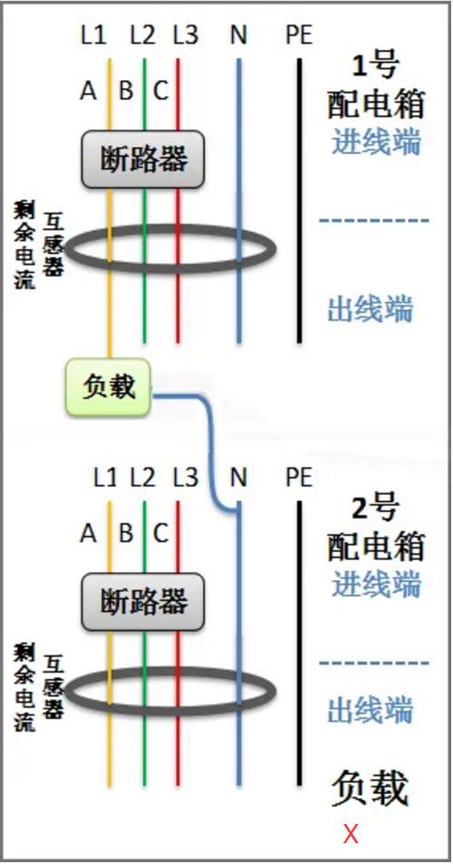 剩余电流互感器怎么穿线图解,电流互感器0.5型1级怎样穿线