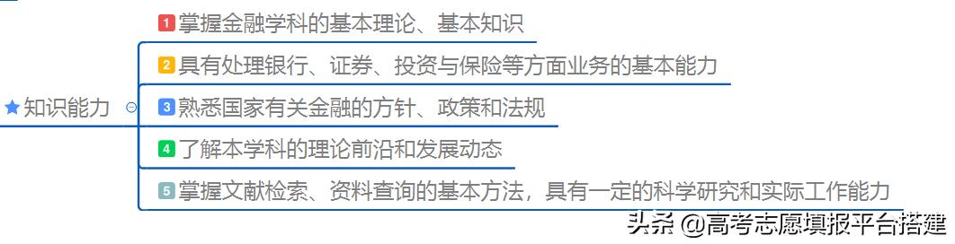 金融专业怎么样？学习金融和从事金融是一回事么？