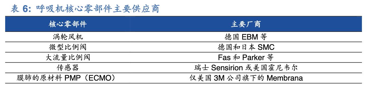 呼吸机行业的那些事,呼吸机医疗器械行业前景分析