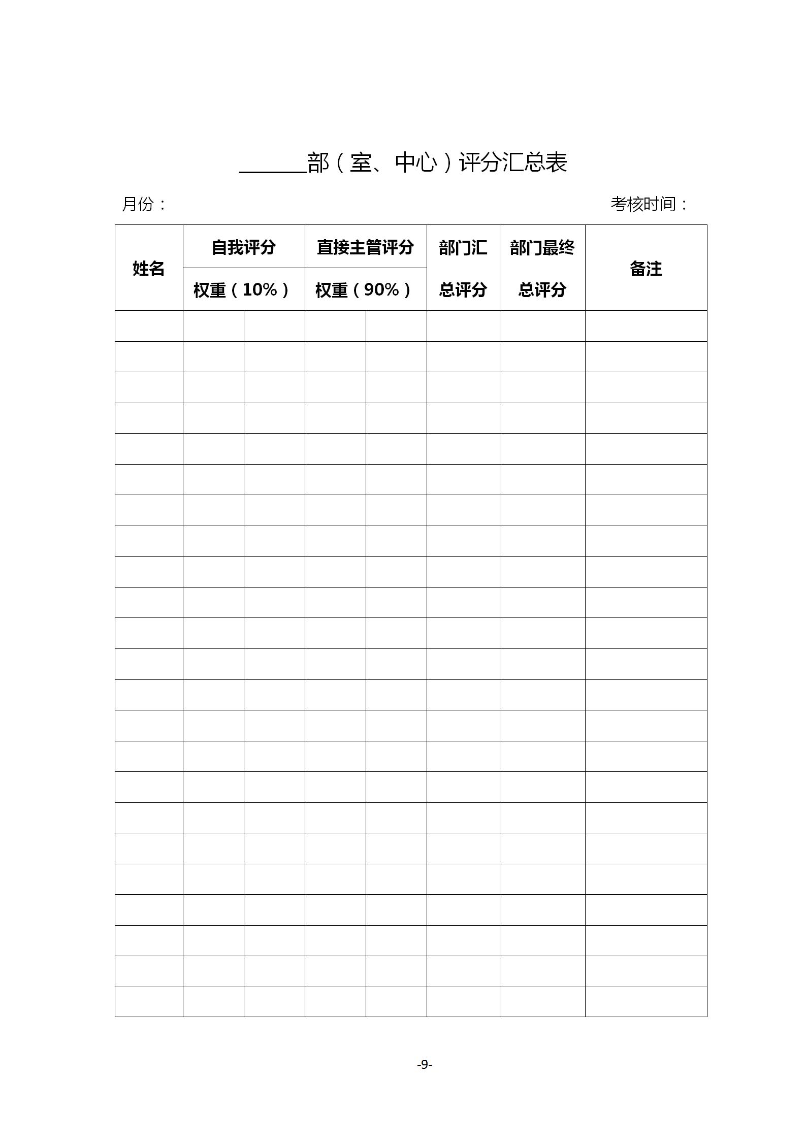 公司员工绩效考核和薪酬制度,公司员工管理制度完整版范本