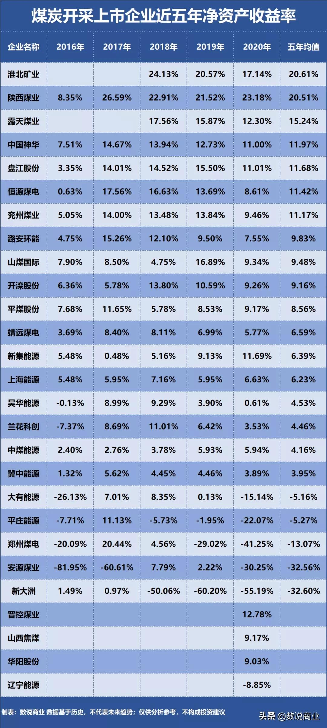 兖州煤业中国神华估值,神华煤矿收益比较好的几个煤矿