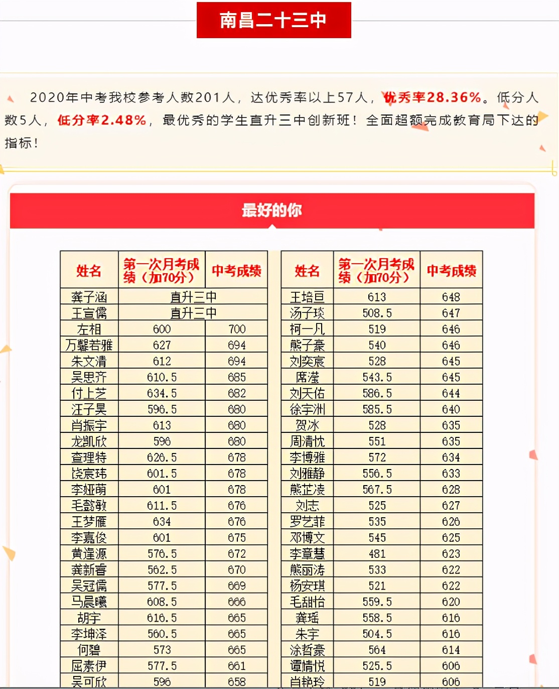 都是天才电影讲解,史上最强中考喜报