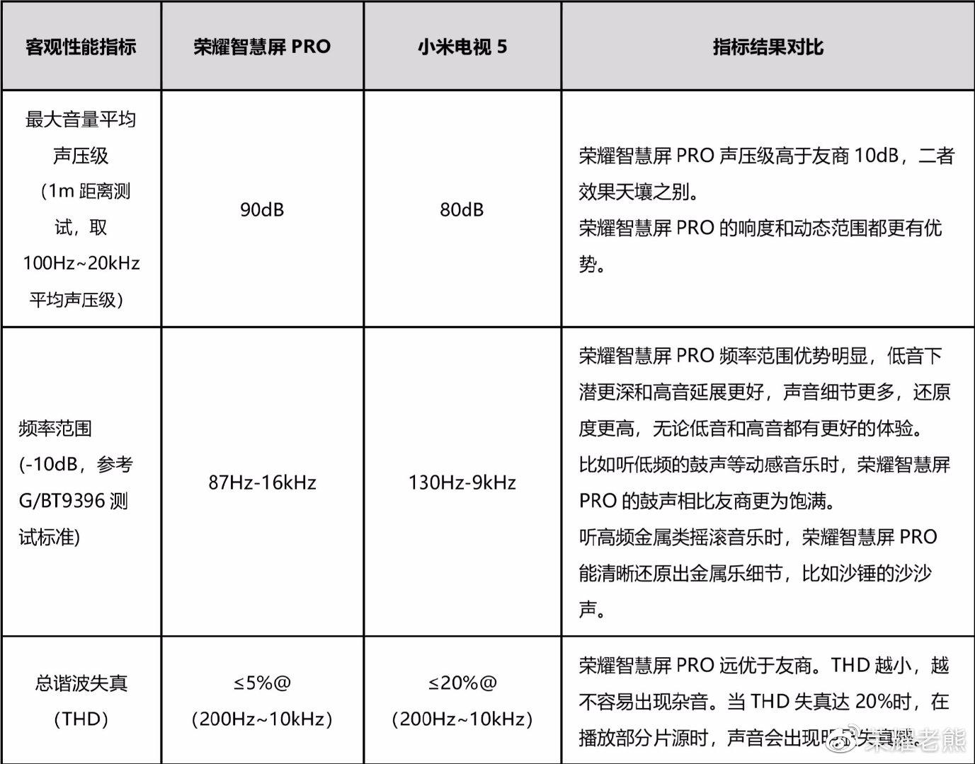 小米电视和荣耀智慧屏拆解,小米电视和荣耀智慧屏拆机对比