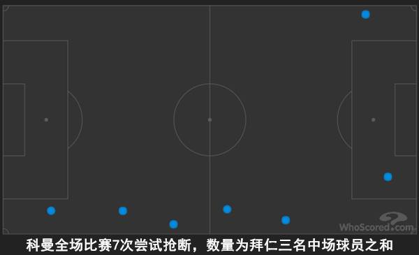 拜仁负于勒沃库森,拜仁vs多特蒙德失误