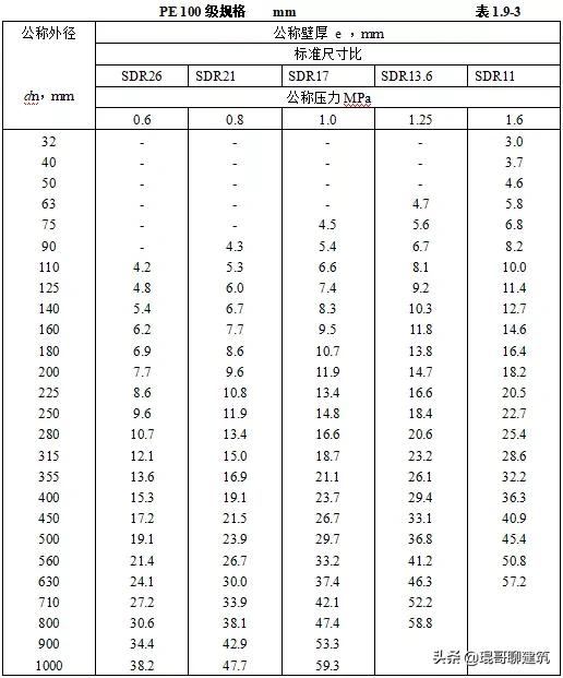 机电安装材料进场如何报验,一建机电材料进场验收要求口诀